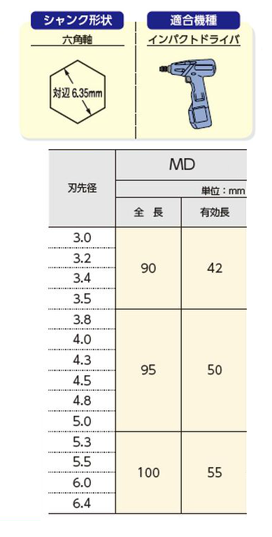 サンコーテクノ マルチドライバードリル MD 製品規格