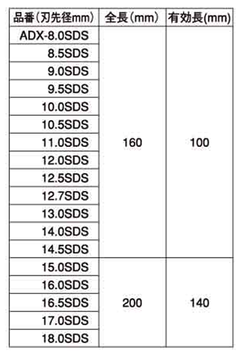 サンコーテクノ アンカードリルADX-SDSタイプ(SDSplusシャンク)(4エッジ) 製品規格