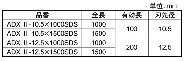 サンコーテクノ アンカードリル ADX2-SDS (ADXⅡ-SDS) 製品規格