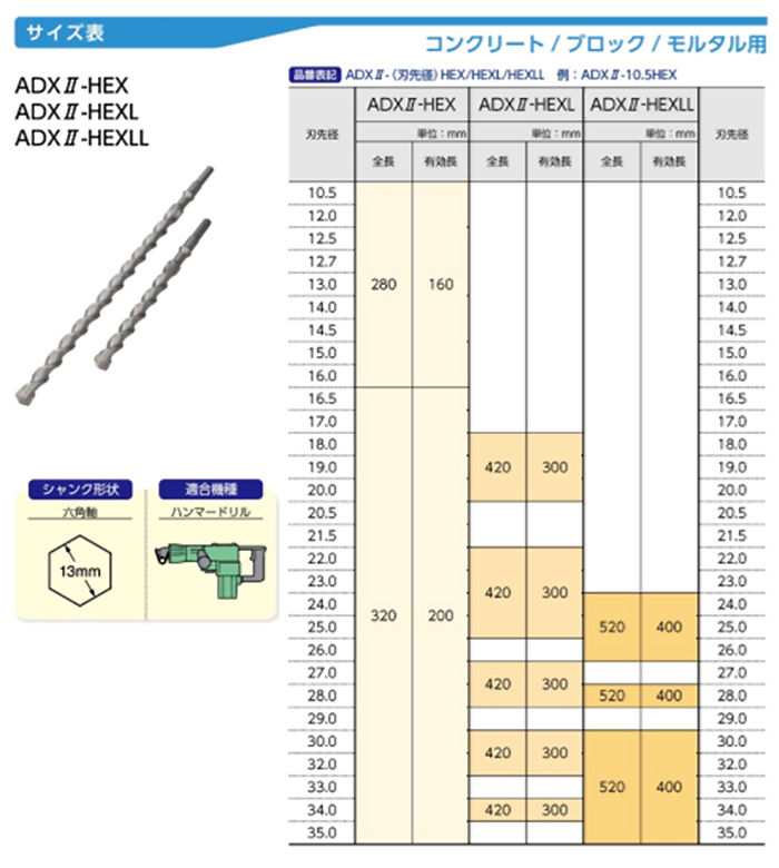 サンコーテクノ ドリル ADX2-HEX(六角軸) 製品規格