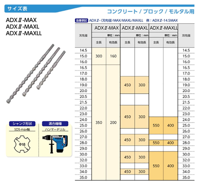 サンコーテクノ アンカードリルADX2-MAXタイプ (SDSmaxシャンク) 製品規格
