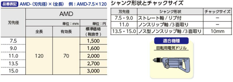 サンコーテクノ アメラドリル (AMD)(押出中空成形セメント板用) 製品規格