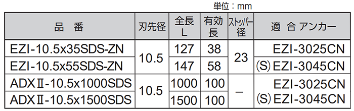 イージーアイドリル (EZI-SDS-ZN)懸垂物取付け用(サンコーテクノ) 製品規格