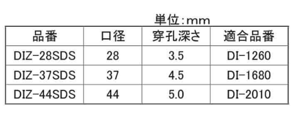 サンコーテクノ (ディスクインサート専用)回転専用ザグリドリル (DIZ-SDS) 製品規格