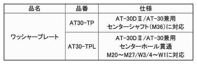 サンコーテクノ テクノテスター ワッシャープレート AT30-TP 製品規格