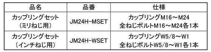 サンコーテクノ テクノテスター カップリングセット JM24H-MSET 製品規格