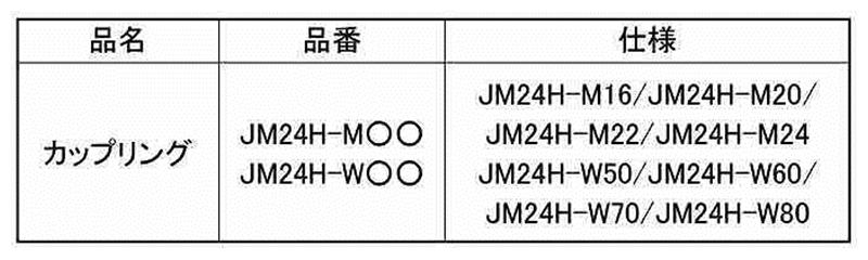 サンコーテクノ テクノテスター カップリング JM24H-M16 製品規格