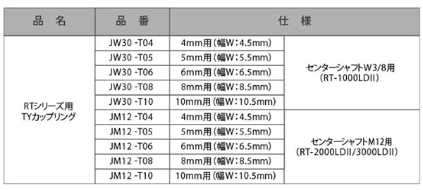 サンコーテクノ テクノテスター TYカップリング(RTシリーズ用) 製品規格