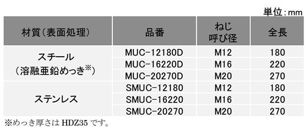 鉄 拡底式メタルアンダーカットアンカー MUC (サンコーテクノ) 製品規格