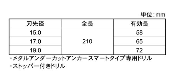 MUSストッパー付ドリル (メタルアンダーカットアンカー スマート用)(サンコーテクノ) 製品規格