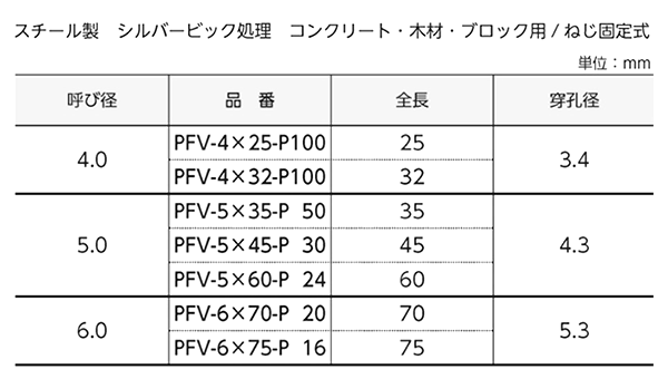鉄 Pレスアンカー(コンクリート用ビス)皿頭PFVタイプ (サンディールパック 品) 製品規格