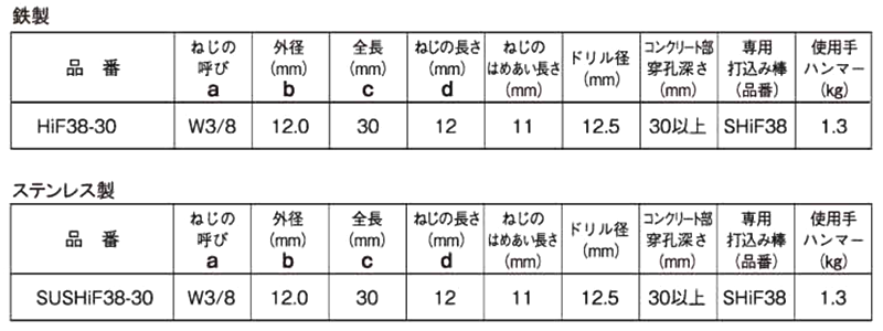 鉄 ホークヘッドインアンカー (HIF /中空スラブ用)(メネジ内部コーン式)(KFC製) 製品規格