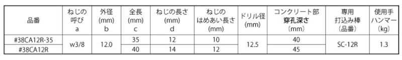 鉄 ホーク カットアンカーR型(メネジタイプ・本体打込式)(KFC製) 製品規格