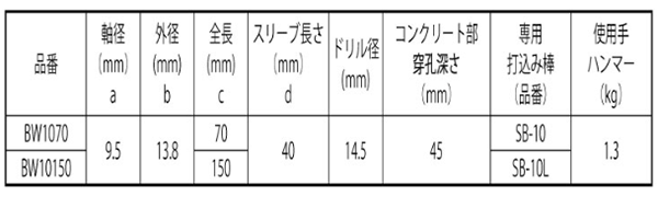 鉄 ホーク溶接用(ウエルド)アンカー(BW)(スリーブ打込み式)(KFC製) 製品規格