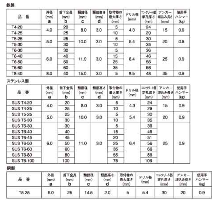 鉄 ホーク ストライクアンカー(T型/丸頭)(芯棒打込式)(KFC製) 製品規格