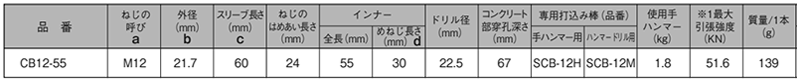 鉄 ホーク・スリーブアンカー(おねじスリーブ打込式)(CA)(KFC製) 製品規格