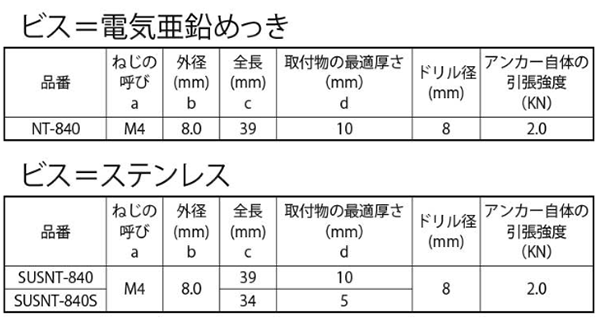 樹脂 ホーク・ツイストナイロンアンカー(NT/鉄ビス)(KFC製) 製品規格