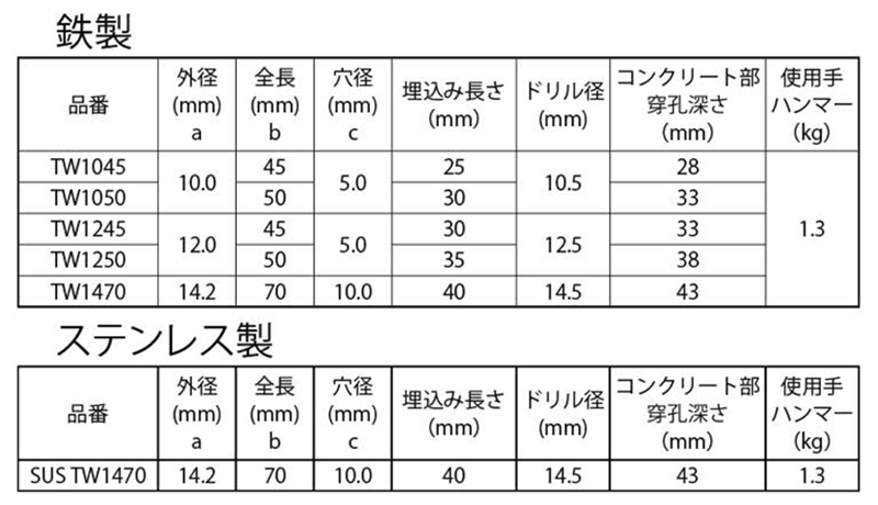 鉄 ホークタイワイヤーアンカー(TW)(本体打込み式/ワイヤー引き)(KFC製) 製品規格