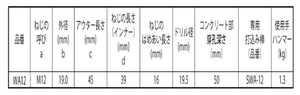 鉄 ホーク・ウェストンアンカー(WA)(本体打込み式)(KFC製) 製品規格