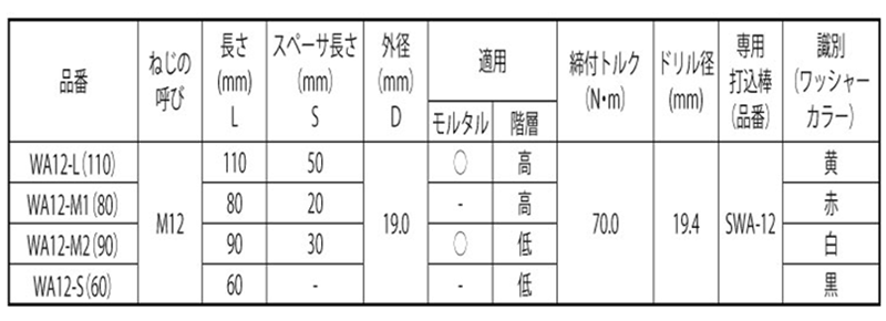 鉄 ホーク・ウェストンアンカー(WA-S)(電話交換機固定用)(KFC製) 製品規格