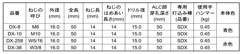 KFC ダブルX (ALCプラグ DX)(樹脂製メネジ用)(ミリ・インチねじ用) 製品規格