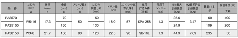 鉄 ホーク・パイプアンカー(おねじスリーブ打込式)(PA)(KFC製) 製品規格