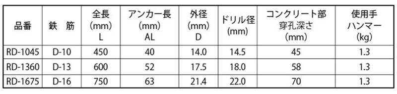鉄 ホーク・鉄筋アンカー 雷電 (ワンタッチ式差筋アンカー)(KFC製) 製品規格