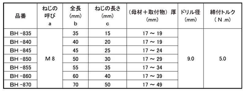 鉄 ホークブラインドハンガー BH(中空壁用オネジ)(KFC製) 製品規格