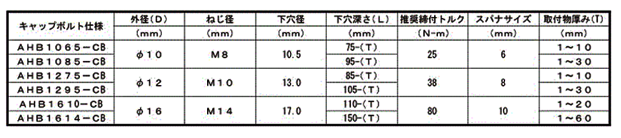鉄 ヒジカタボルト(六角穴付ボルトタイプ) 製品規格