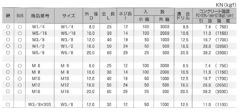 鉄 ダブルアンカー(メネジ内部コーン式)(TN) 製品規格
