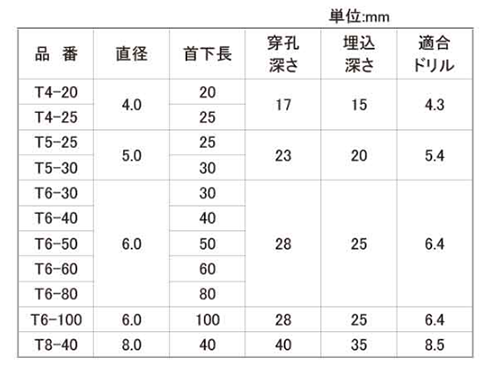 鉄 ベストアンカー(Tタイプ/丸頭)(芯棒打込式)(ディコム製) 製品規格