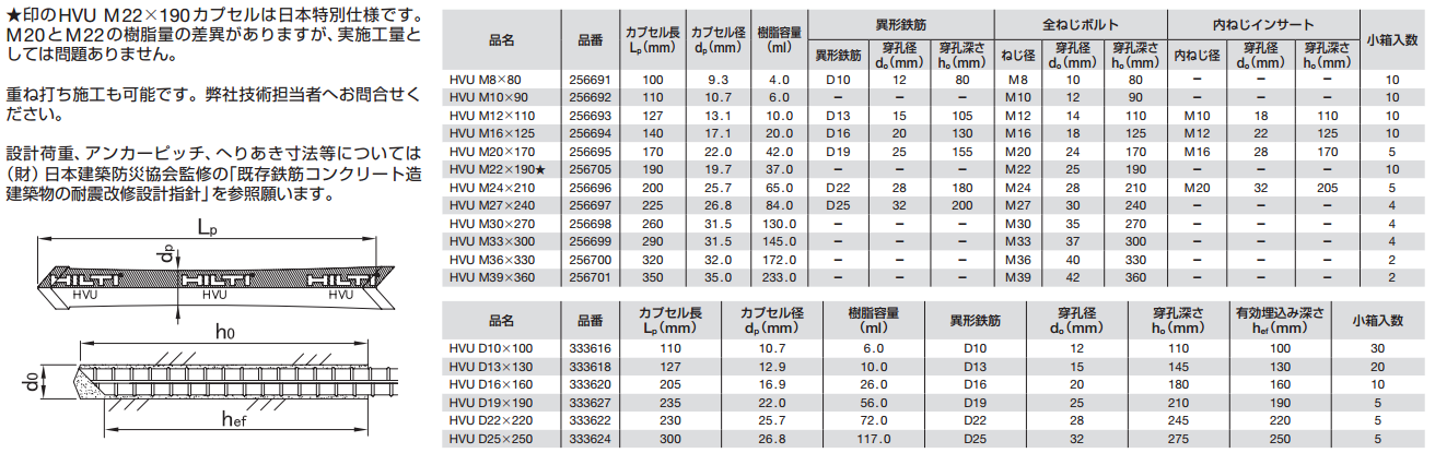  製品規格