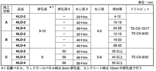 スクリュープラグ HLD(石膏ボード用) 製品規格