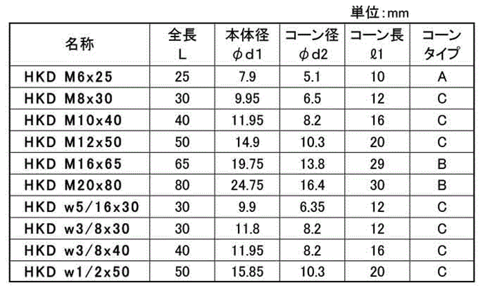 鉄 ヒルティー 内部コーン打ち込み式アンカー (フラッシュアンカー HKD) 製品規格