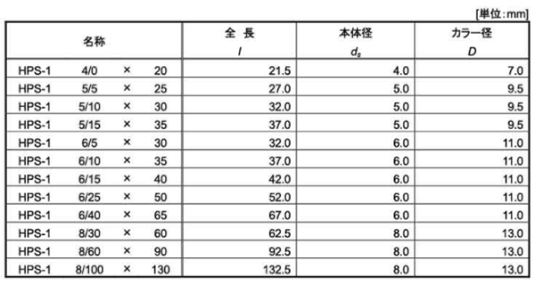 樹脂製 ねじ込み式アンカー(皿頭タッピング付)(HPS)(日本ヒルティ) 製品規格