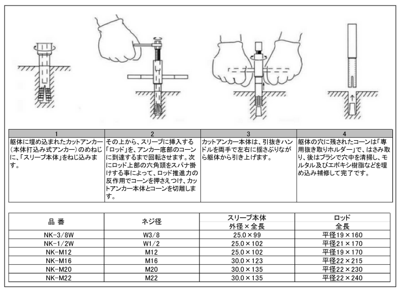 アンカー引抜工具 ヌッキー(カットアンカー用) 製品規格