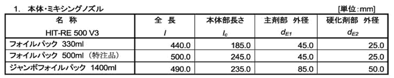 ヒルティ 接着系注入式アンカーHIT-RE 500 V3 製品規格