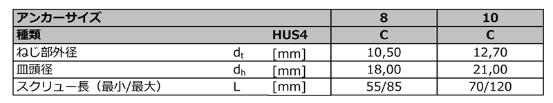 鉄 ヒルティースクリューアンカー(皿頭ねじ固定式金属系アンカー)(HUS4-C) 製品規格