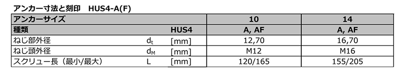 鉄 ヒルティ スクリューアンカー(ねじ固定式アンカー)(HUS4-A/AF高耐食仕様) 製品規格