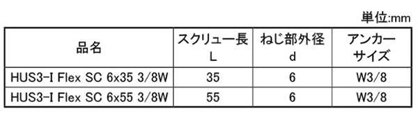 鉄 ヒルティ アンダーカット方式ねじ込み式金属系アンカー(高ナット付)(HUS3-I Flex SC) 製品規格