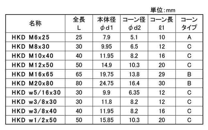 鉄 ヒルティー 内部コーン打ち込み式アンカー バケツ・バケツキット(HKD 500個入) 製品規格