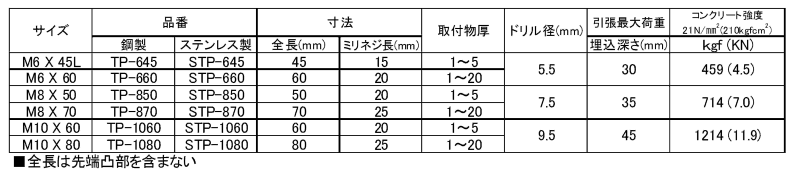 鋼 タップスター(おねじ固定式) 製品規格