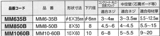 ロブテックス製モンゴ マルチプラグ (樹脂プラグ) 製品規格