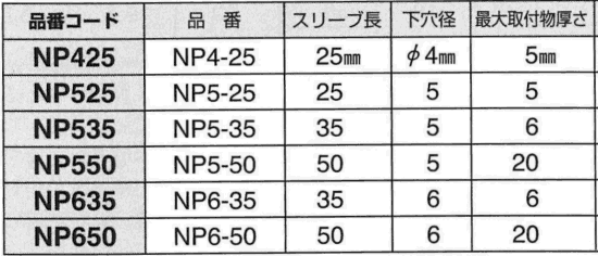 ロブテックス製 ネイルプラグ(鉄)(ALC・コンクリート用) 製品規格