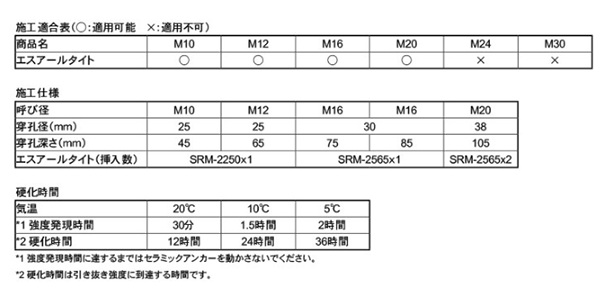 定着材エスアールタイト (SRM)(接着機カプセルアンカー)(明電ケミカル) 製品規格