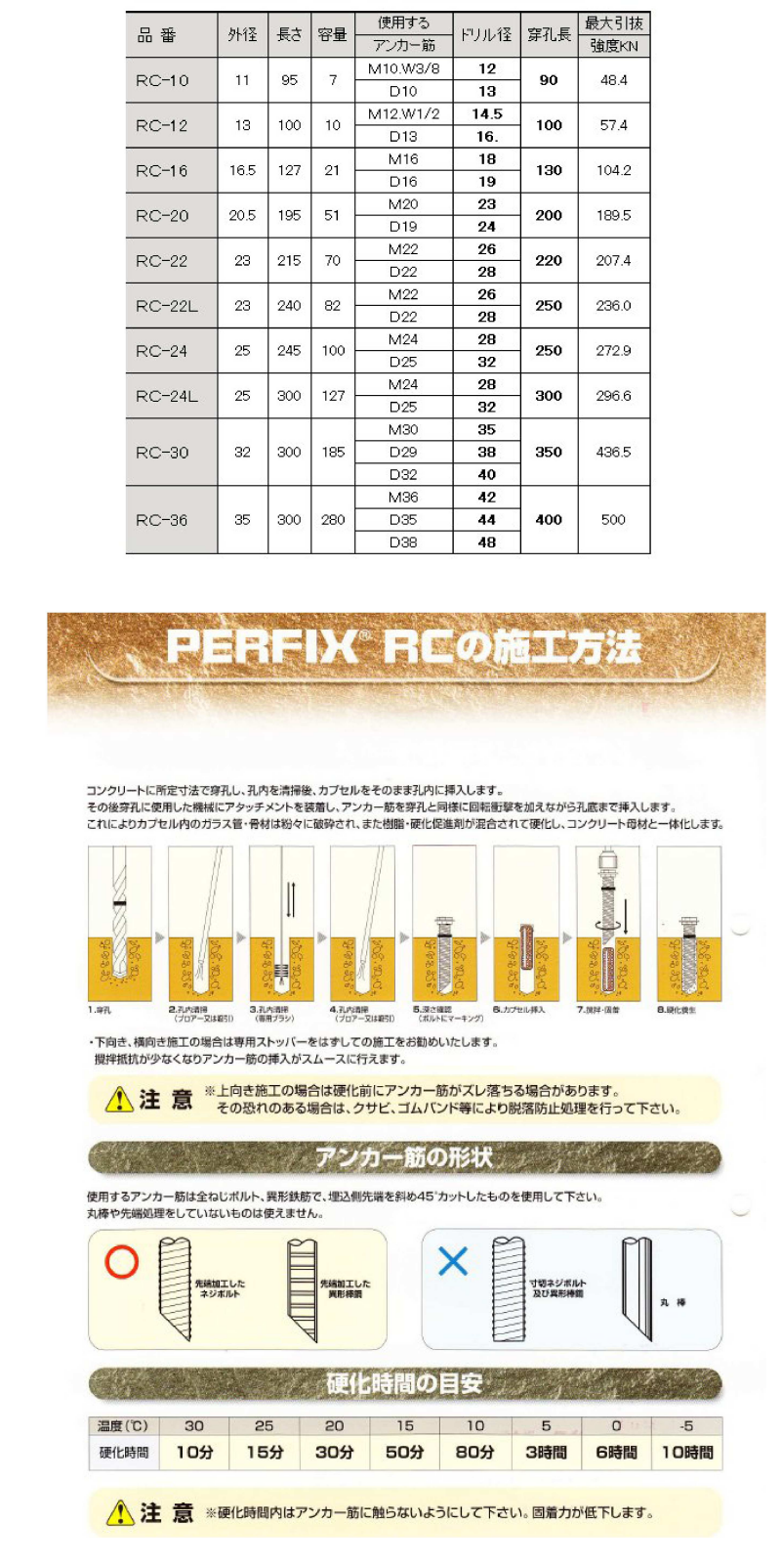 ケミカルアンカー パーフィックス レジンカプセルRC (撹拌タイプ) 製品規格