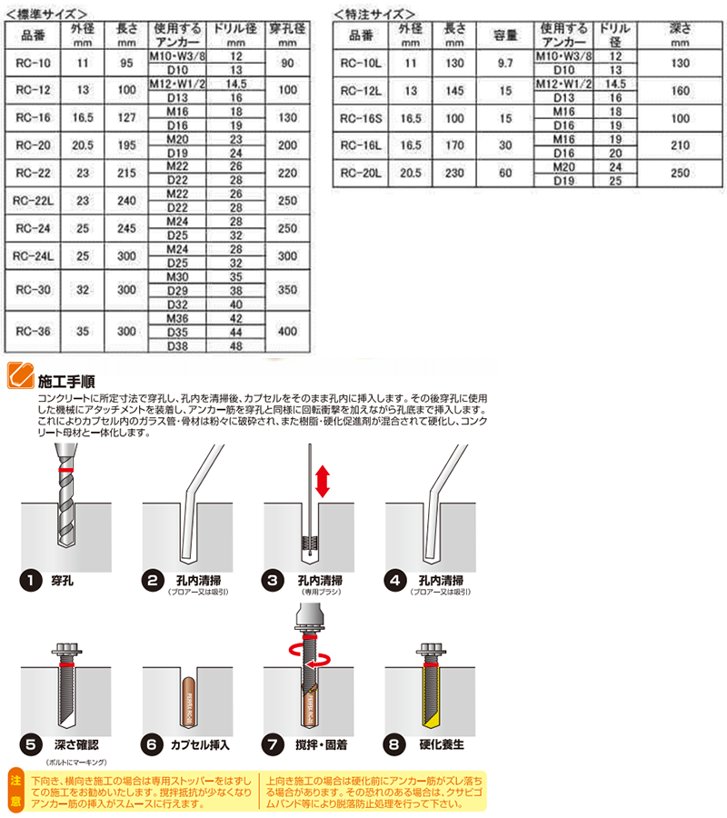 ケミカルアンカー パーフィックス レジンカプセルRC-L ロングタイプ (撹拌タイプ) 製品規格