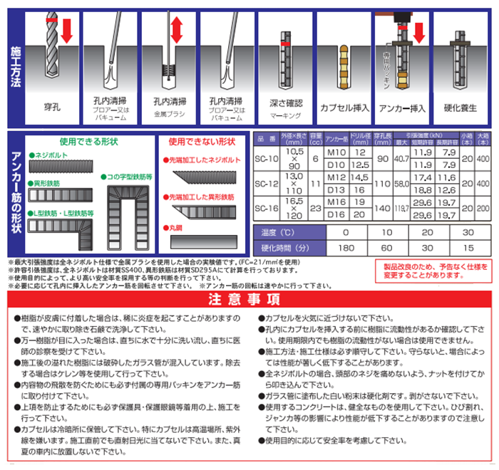 エヌパット PERFIXスパイクカプセル(無撹拌タイプ) 製品規格