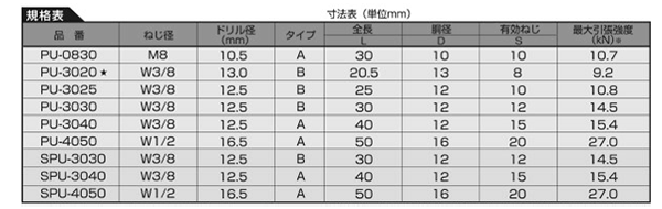 鉄 エヌパット プッシュアンカー(メネジ内部コーン式)(PU) 製品規格