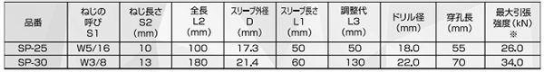 鉄 セパ引きアンカー(山留め金属系アンカー)(SP)(エヌパット品) 製品規格
